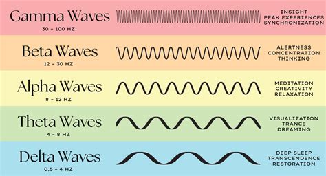 omega waves frequency.